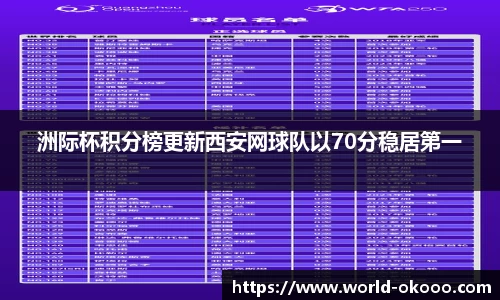 洲际杯积分榜更新西安网球队以70分稳居第一