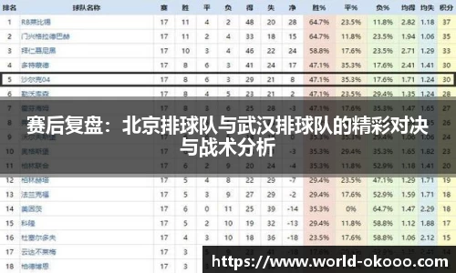 赛后复盘：北京排球队与武汉排球队的精彩对决与战术分析